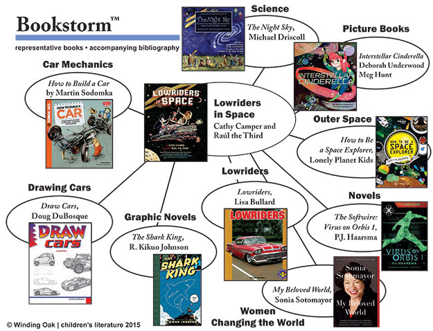 Bookstorm: Lowriders in Space